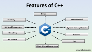 Exploring Online C++ IDEs for Code Practice